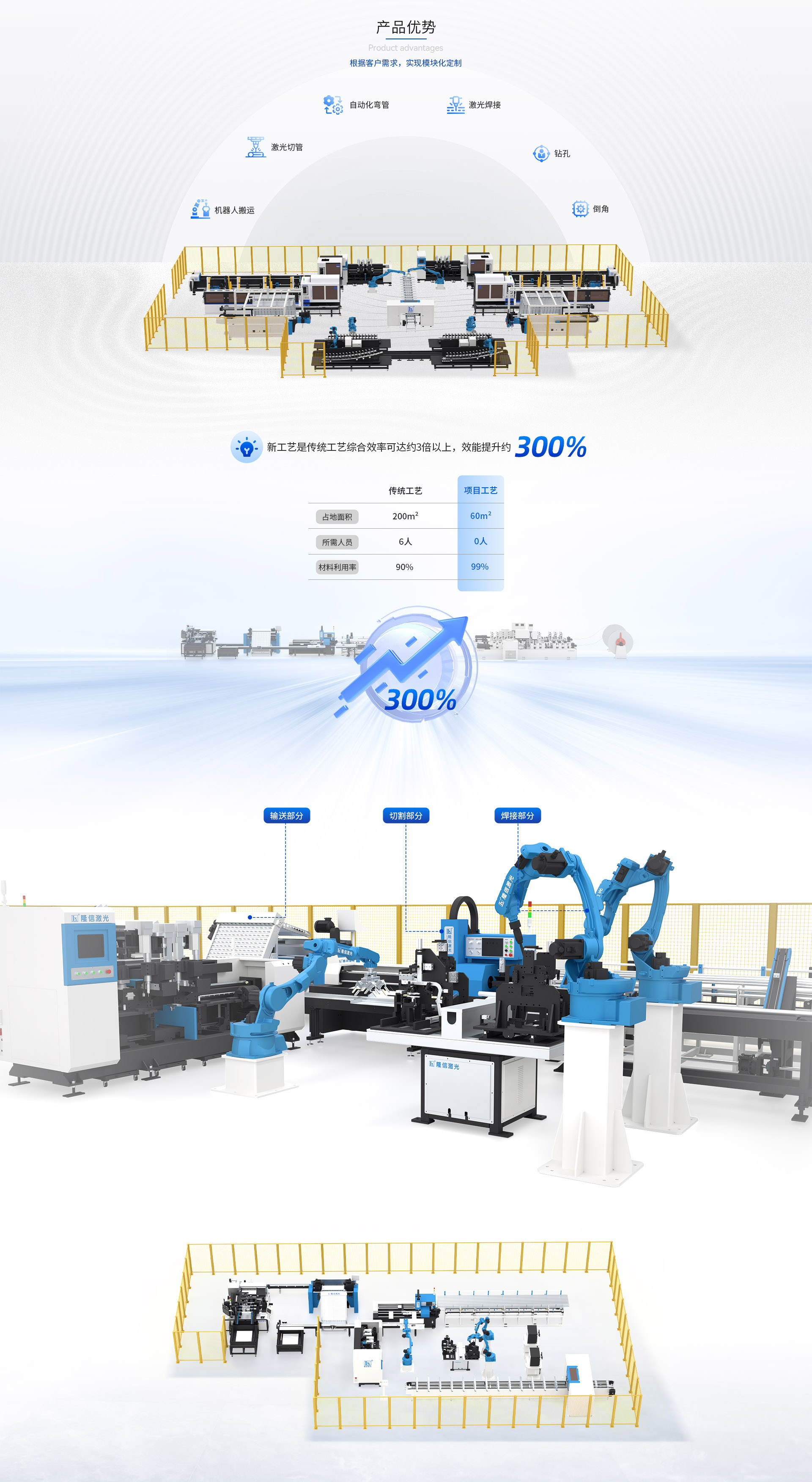 管類自動化生產線-01