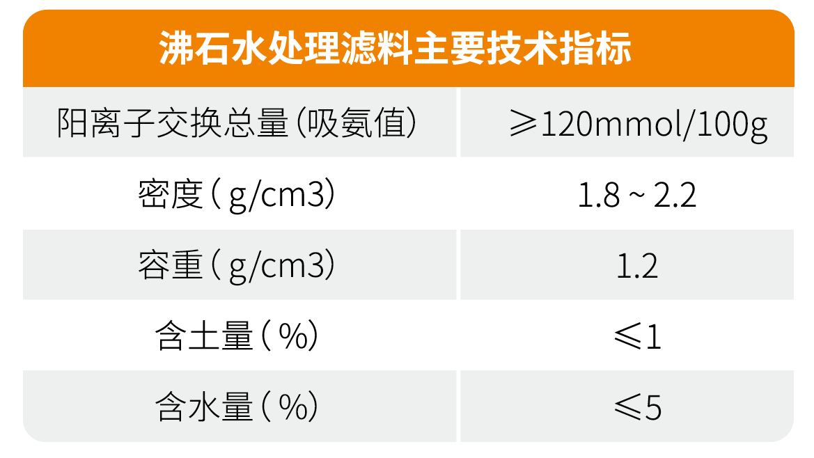 沸石又立新功！雄安新區(qū)府河河口濕地主體完工成效初顯！-國投盛世