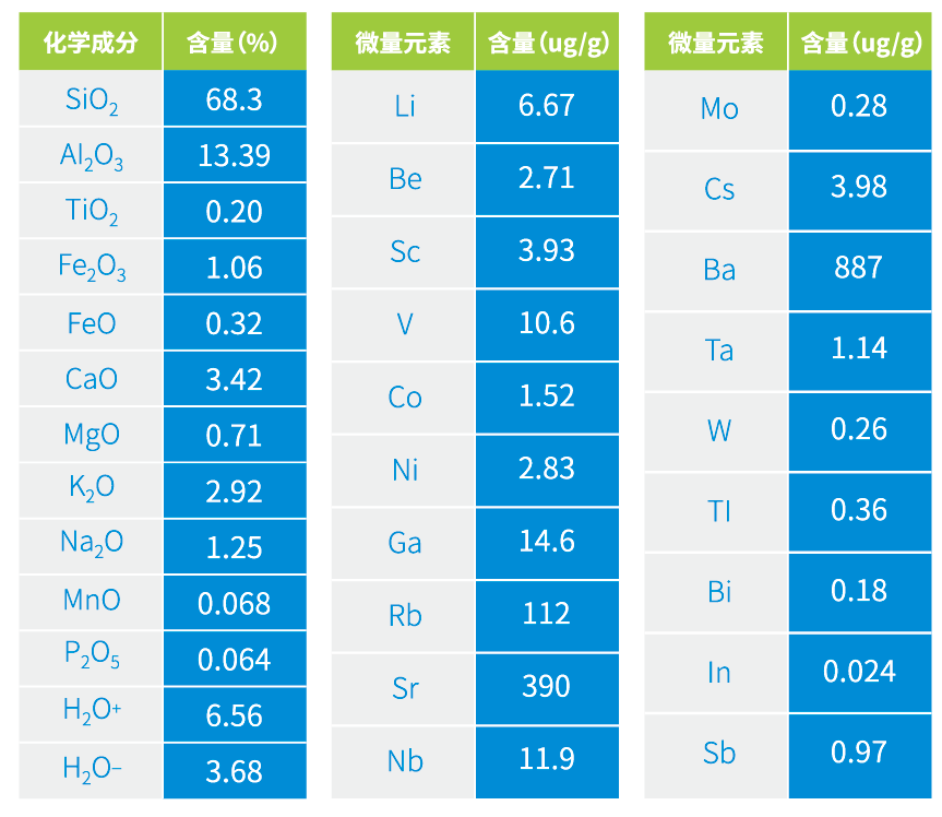 沸石又立新功！雄安新區(qū)府河河口濕地主體完工成效初顯！-國投盛世