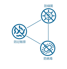 三星空調(diào)系列中已應(yīng)用沸石-國投盛世