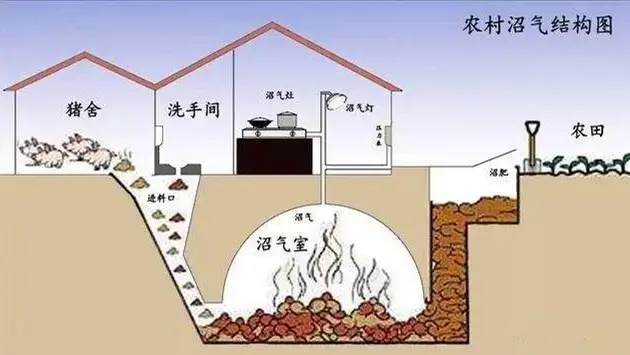 污水處理廠成功應(yīng)用沸石進(jìn)行沼氣凈化-國投盛世