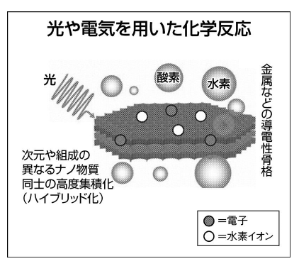 沸石在新能源、環(huán)保領(lǐng)域的應(yīng)用