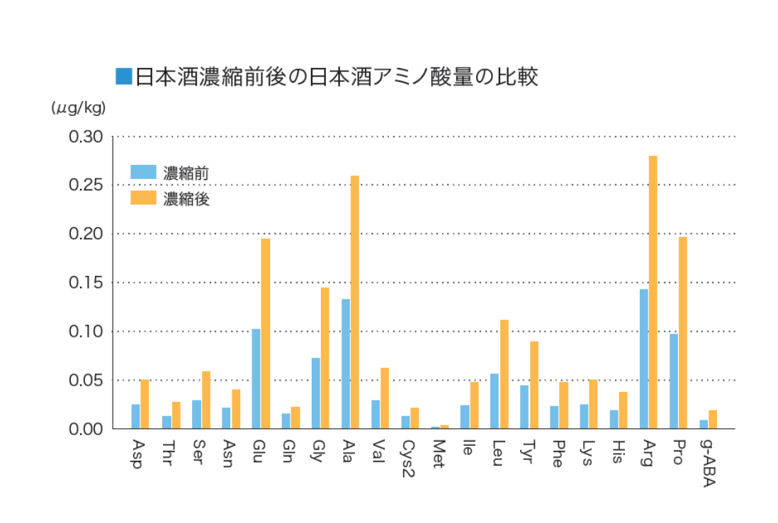 沸石醒酒珠可以提升白酒醇厚、綿甜、甘柔口感，使新酒變老酒！-國投盛世