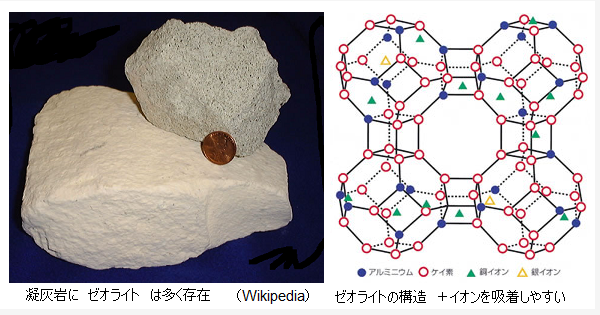 沸石是什么？沸石有什么作用？-國投盛世