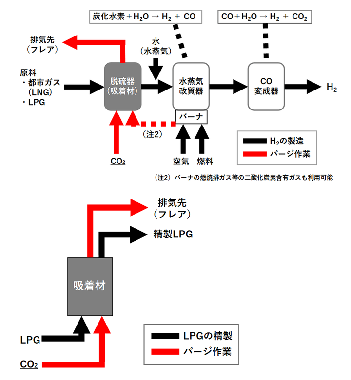 沸石可利用二氧化碳提高氫氣生產率-國投盛世