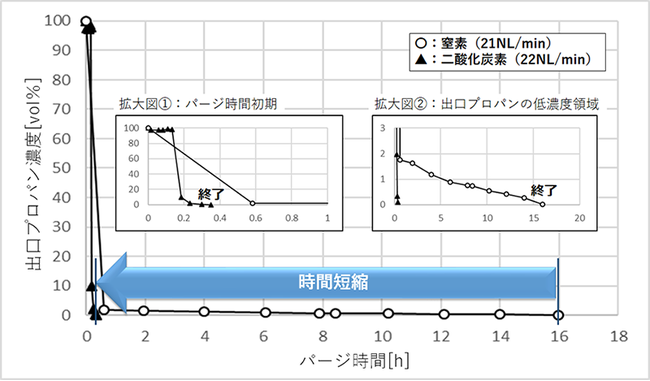 沸石可利用二氧化碳提高氫氣生產率-國投盛世